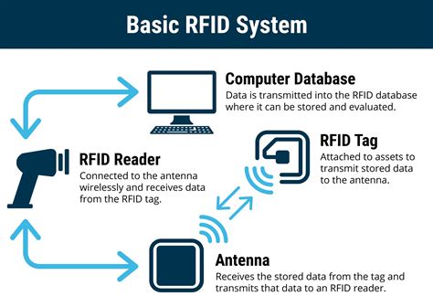 rfid card manufacturing process|rfid production tracking system.